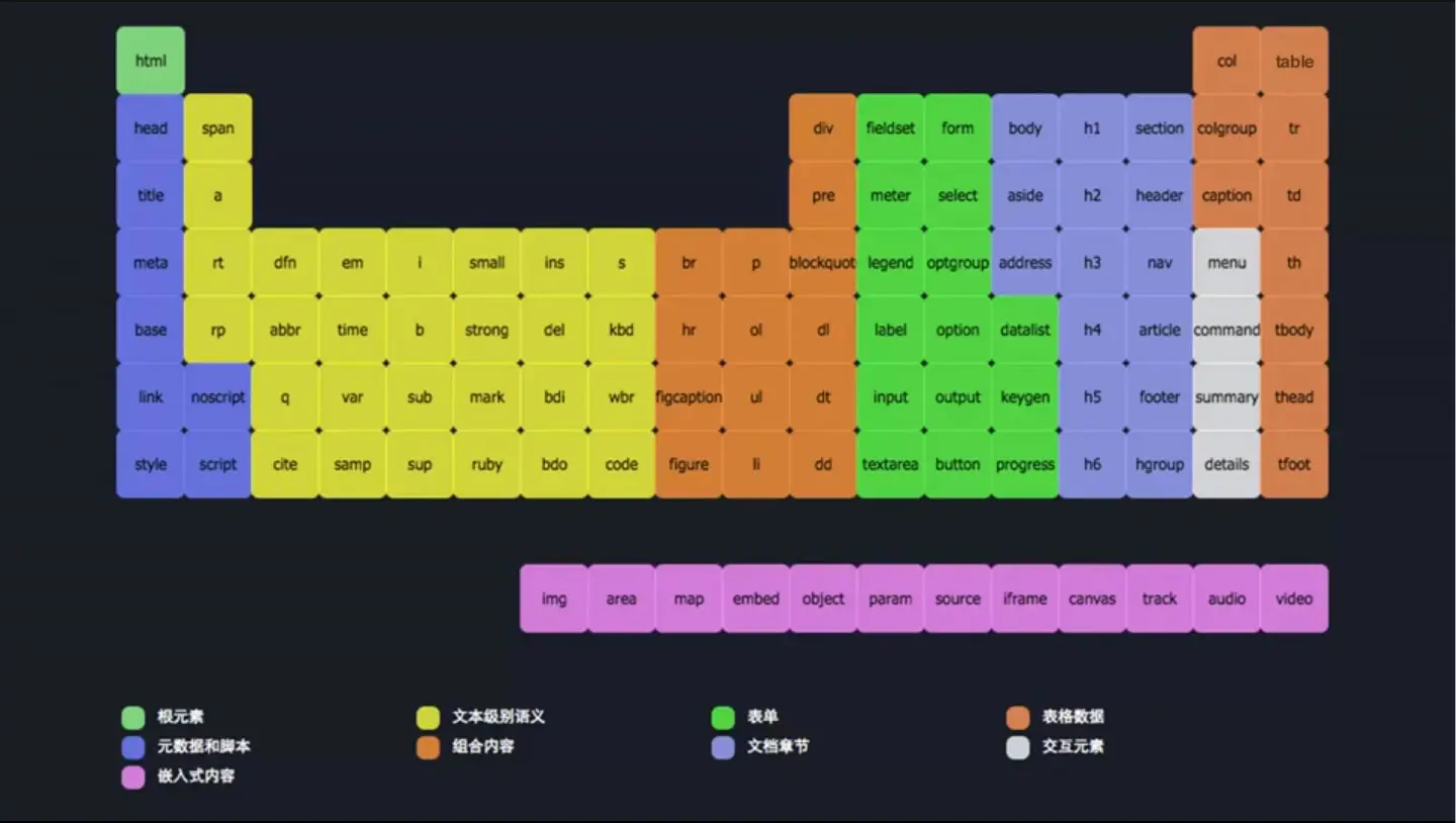 css+div总结示意图