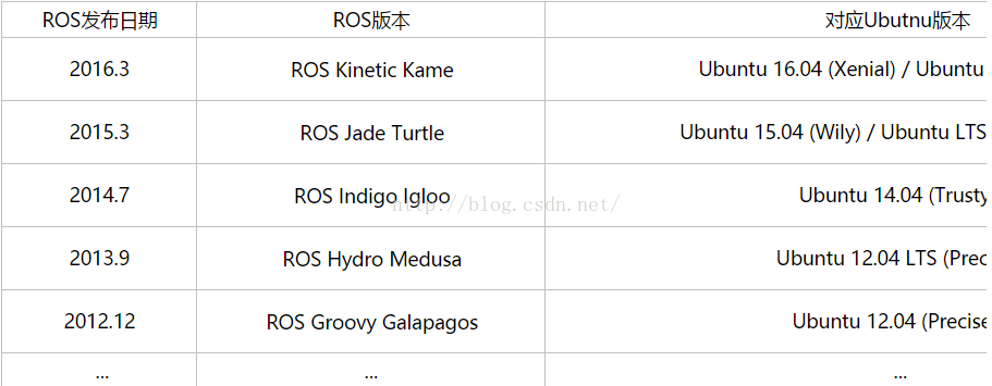 配置sources.list示意图