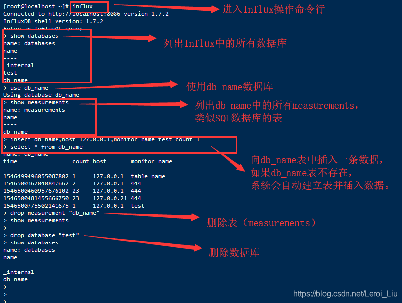基本操作示意图