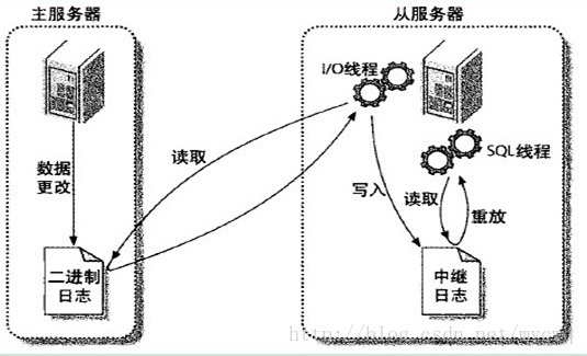 原理介绍示意图 2
