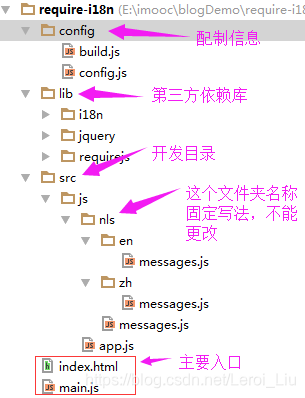 目录结构(未打包)示意图