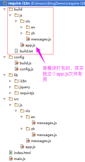 r.js打包示意图