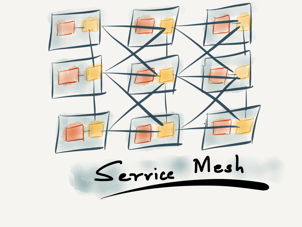 什么是Service Mesh？示意图